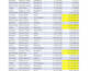 data cleaning and data analyzing accurately and fast